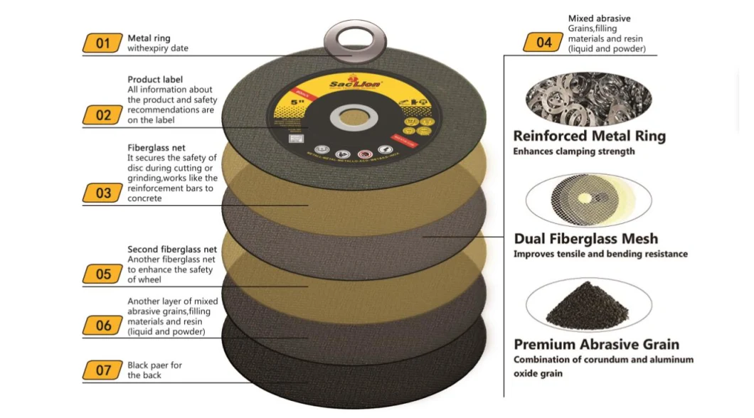 High Precision 9inch Wear-Resistant Normal Abrasive Diamond Cutting Polishing Grinder Wheel Cutting Disc